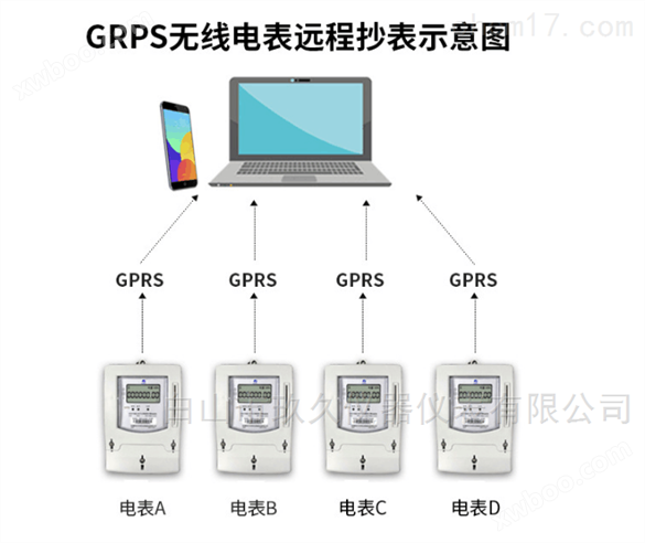 GPRS 远程智能电表