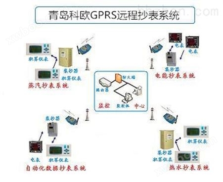 KGPRSGPRS远程抄表系统