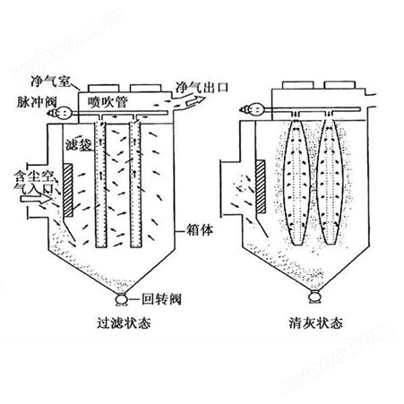 固体颗粒输送泵定制 气动煤矿输送泵 圣能履带混凝土输送泵
