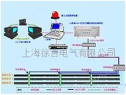 SN9100光纤电缆温度在线监测系统