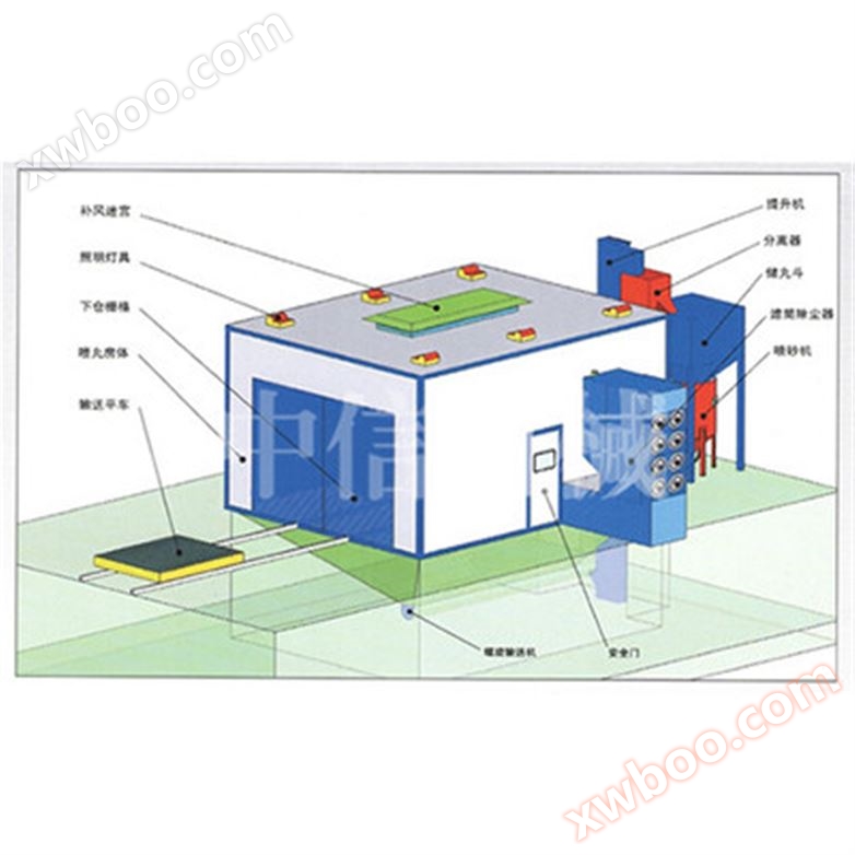 机械回收式喷砂房