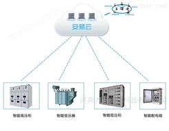 智能供配电系统云管理系统具备的基本功能