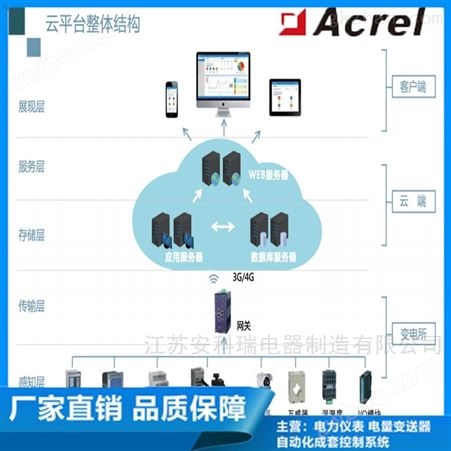 AcrelCloud-1000安科瑞变电站运维云平台
