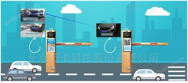 AI云无人化停车场管理系统