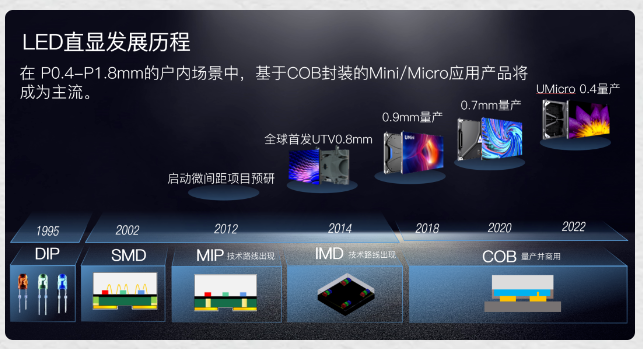 洲明集团Mini/Micro全场景产品发布